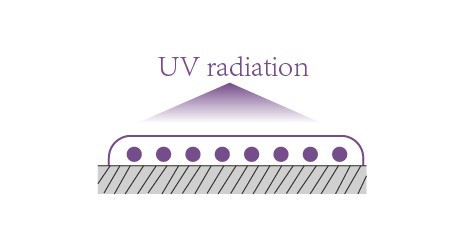 Adhesion Method Of UV Curable Ink 2